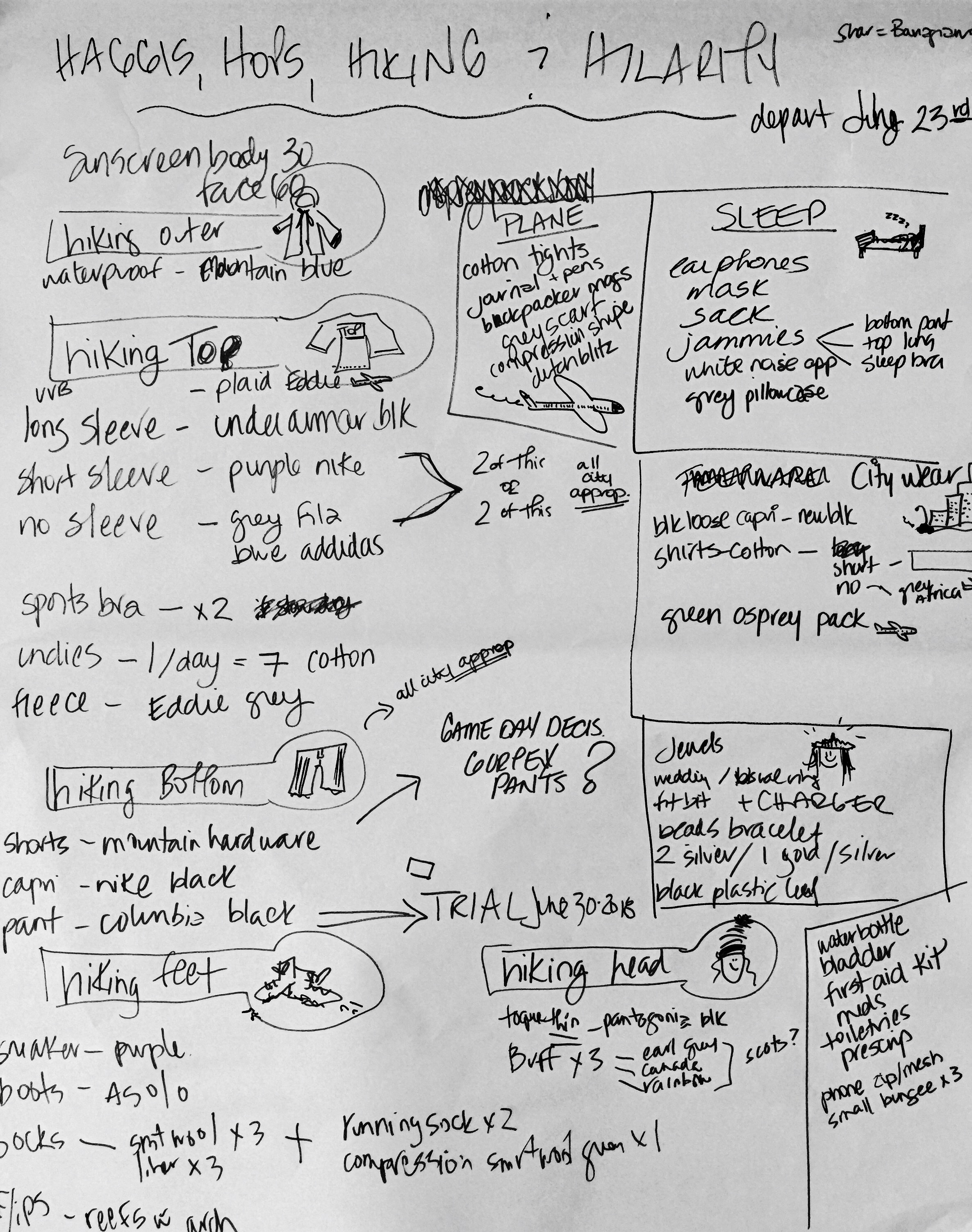 packing_clothes_list